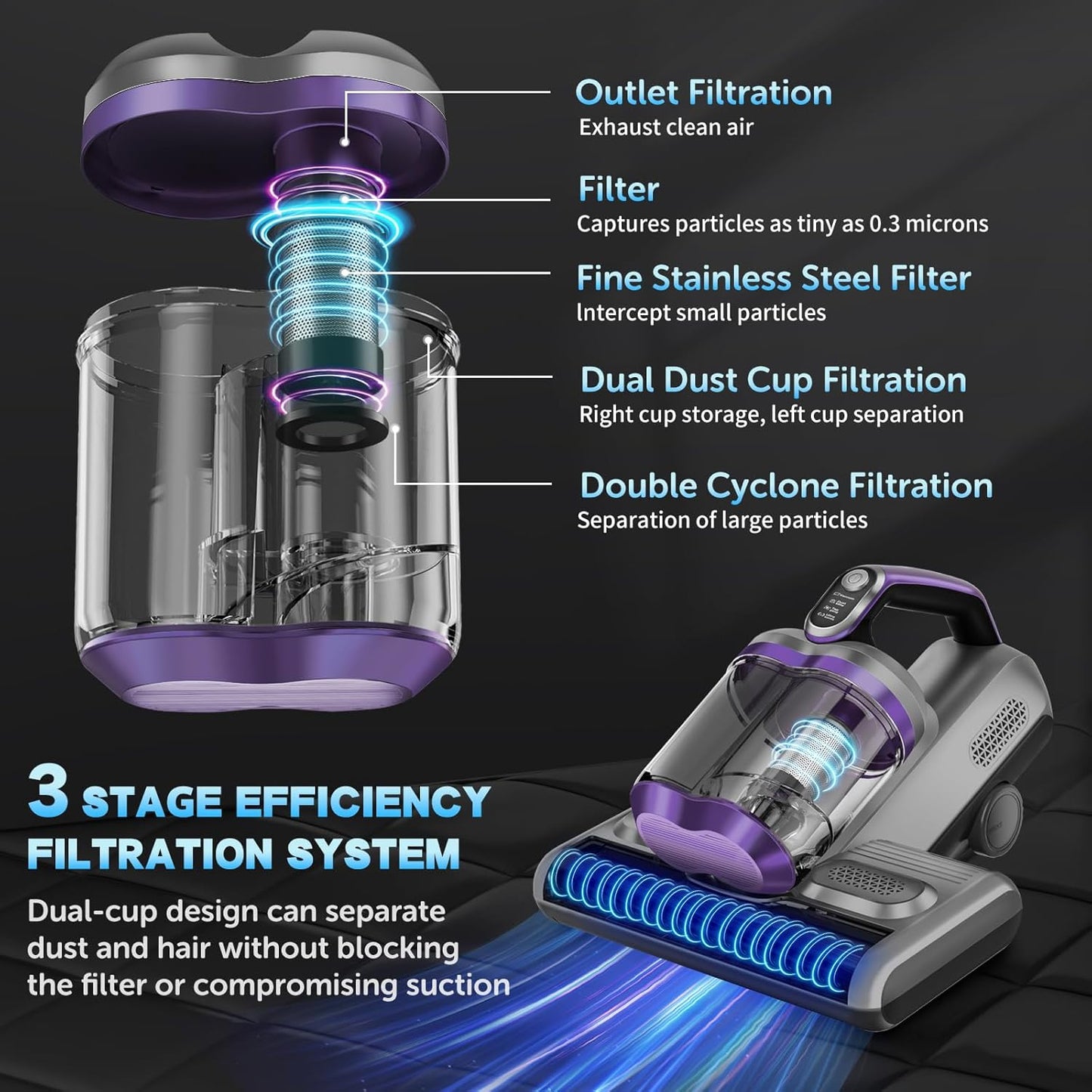 500W High-Efficiency UV Bed Vacuum Cleaner with 16KPa Suction