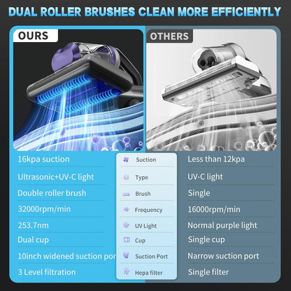 500W  High-Efficiency UV Bed Vacuum Cleaner with 16KPa Suction